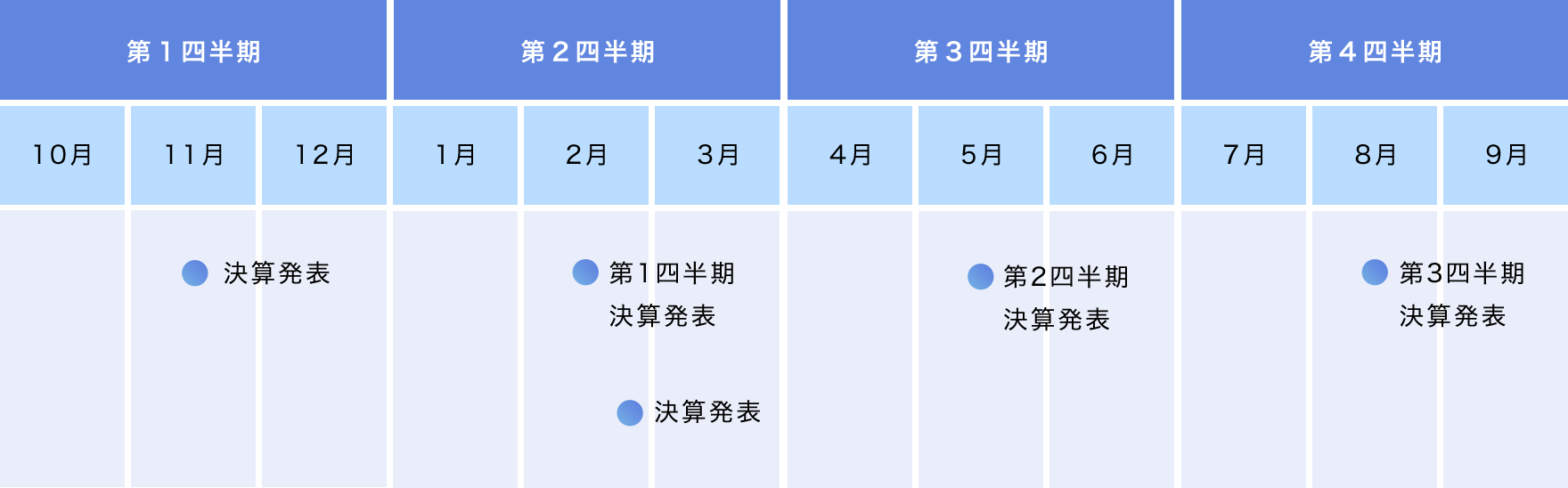 IRカレンダー
